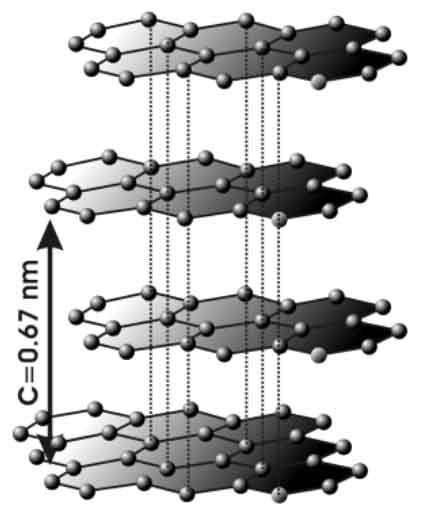 Estructura atomica del grafito